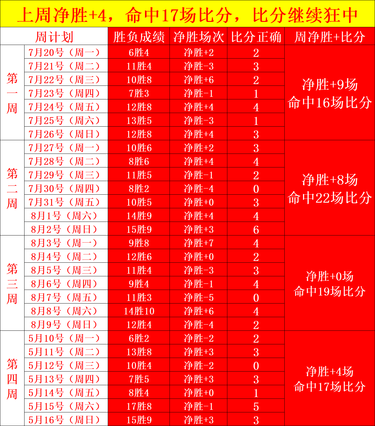 免费攻略2026巴西乙赛事解析：克里丘马欧帕尔利奥赛事前瞻