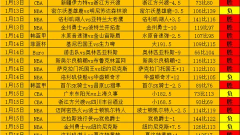 意甲罗马9年来首破7连败纪录，战绩斐然