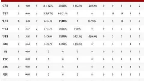 大乐透期号专家推荐：奥兰多迈阿密对决分析