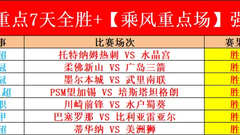 周五003英冠赛事推荐：伯明翰对布莱克本专家质合分析