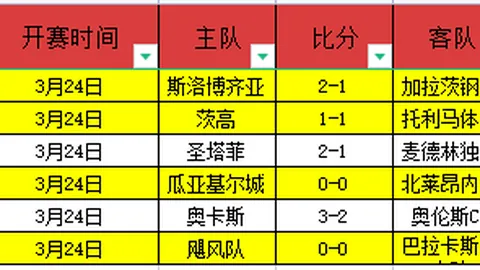 马祖拉执教凯尔特人，59场战罢射入20+三分，取得53胜6负佳绩。